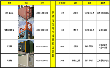 教你辨别什么类型的集装箱改造房