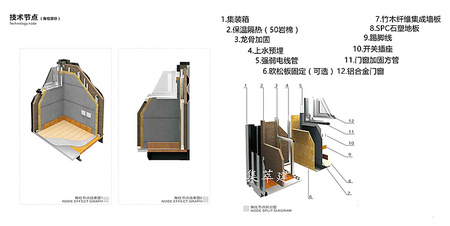 集装箱装修技术节点图.jpg